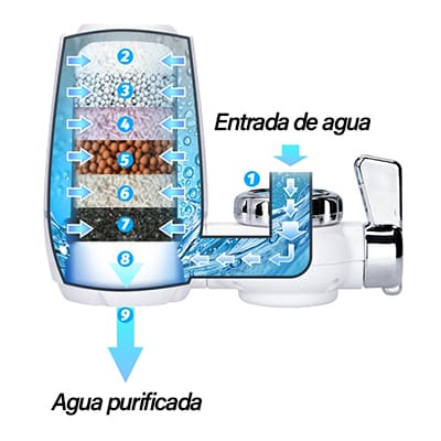 Filtro Purificador: Agua limpia y segura en casa 💦✨